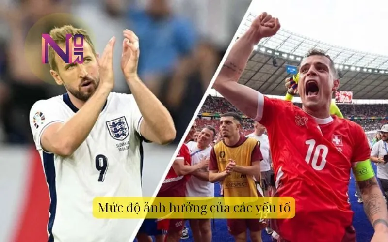 Mức độ ảnh hưởng của các yếu tố